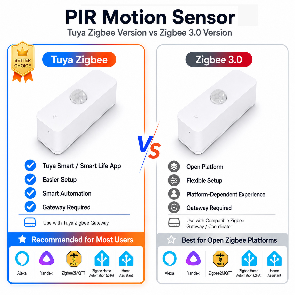 Smart Home Gadgets - Zigbee PIR Motion Sensor For Smart