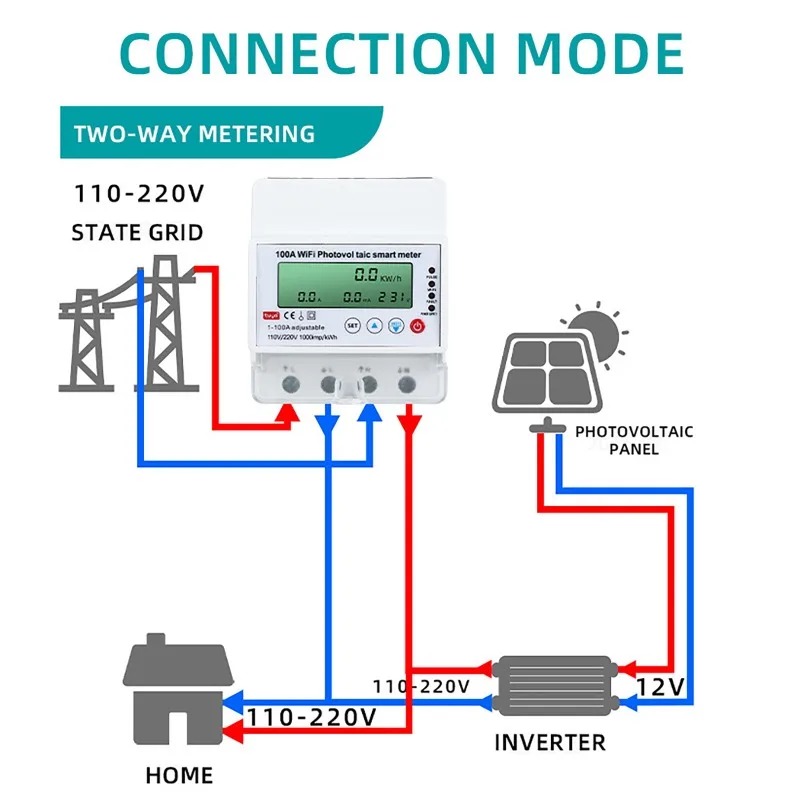 Smart Home News - 4P 1-100A WiFi Photovoltaic Smart Meter