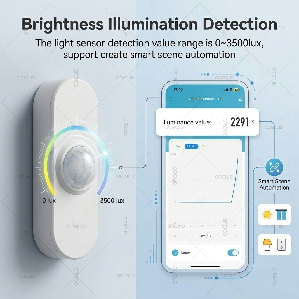 Tuya WiFi PIR Motion Brightnes - Pir Motion Sensor ulasan dan harga