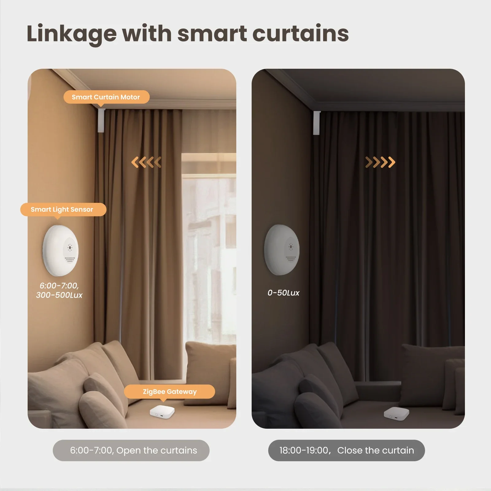 MOES Tuya Zigbee Smart Light S - Smart Home Villa ulasan dan harga