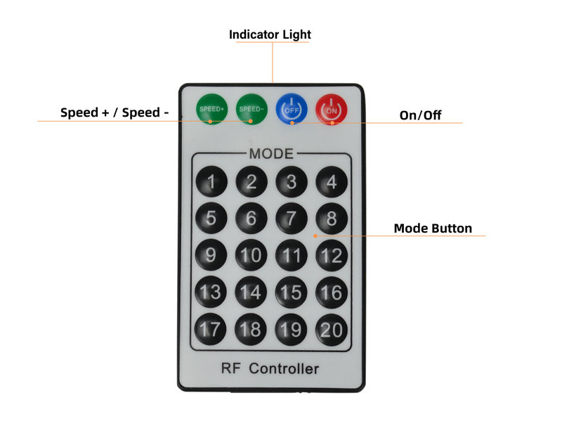 3W Bluetooth 12LEDs Fiber Opti - Smart Home Fibaro ulasan dan harga