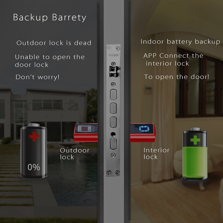 Fingerprint Apartment Electric - Smart Home Plus ulasan dan harga
