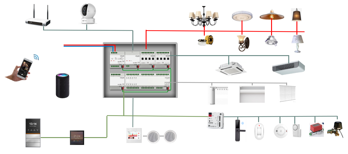Embedded 1-Channel 200W Dimmer - Smart Home Knx ulasan dan harga