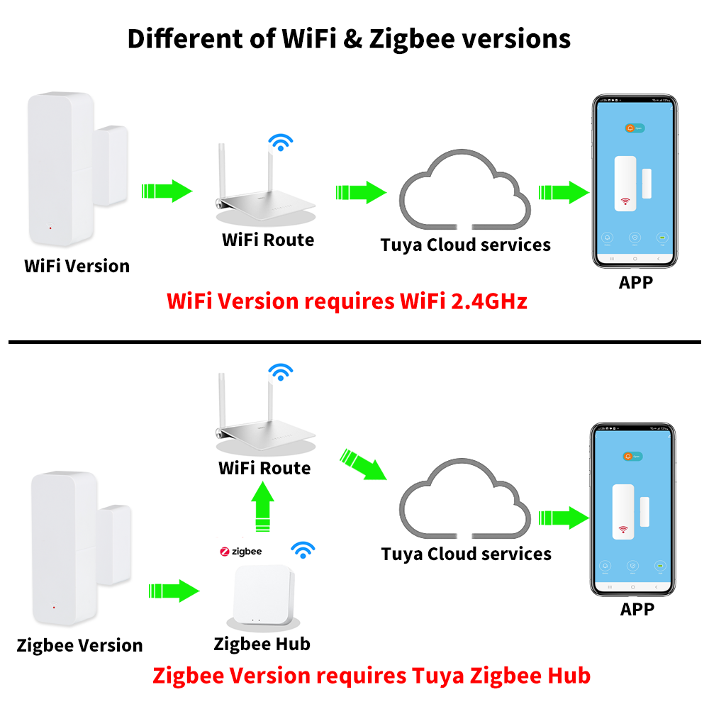 Tuya WiFi Zigbee Door Window S - Smart Home Wiz ulasan dan harga