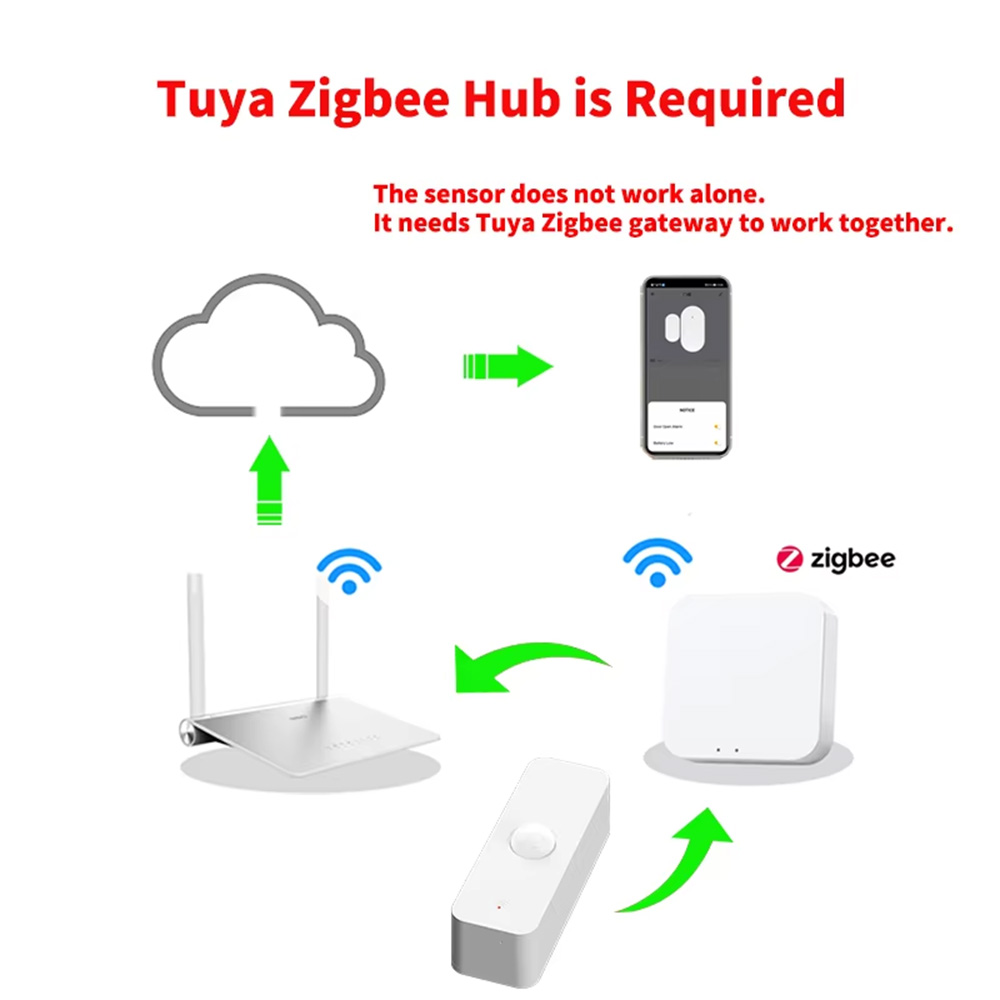 Smart PIR Motion Sensor WiFi Z - Smart Home Gadgets ulasan dan harga