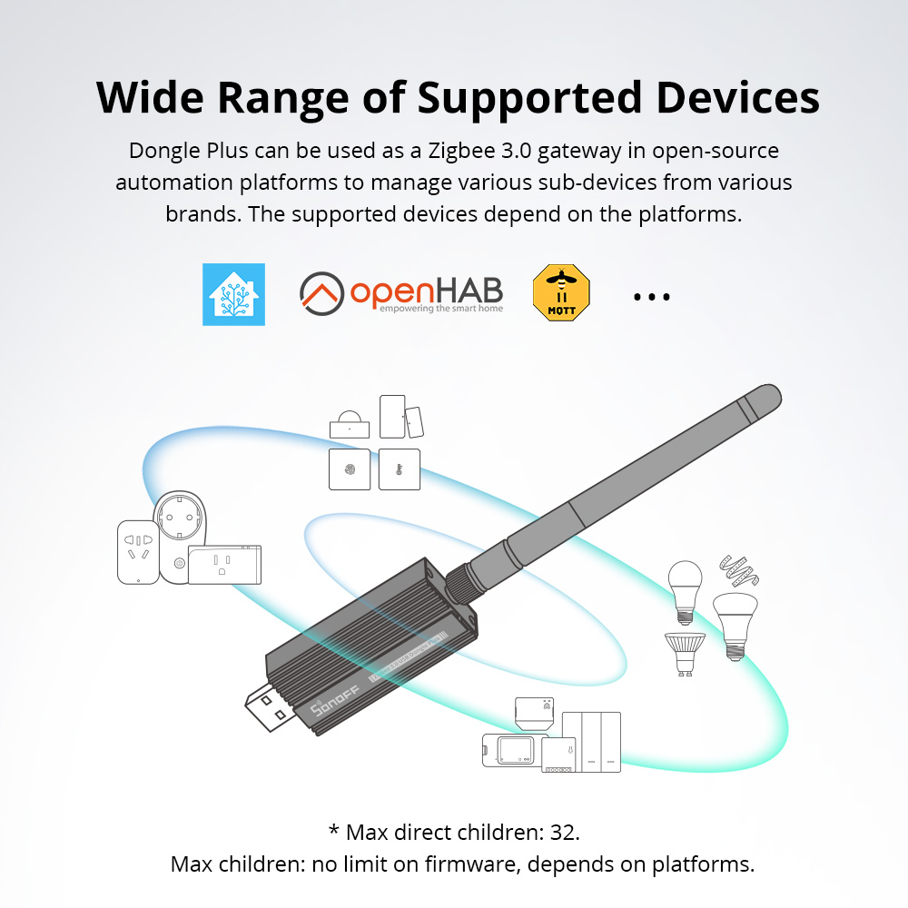 SONOFF ZBDongle-E Zigbee 3.0 U - Smart Home Plus ulasan dan harga