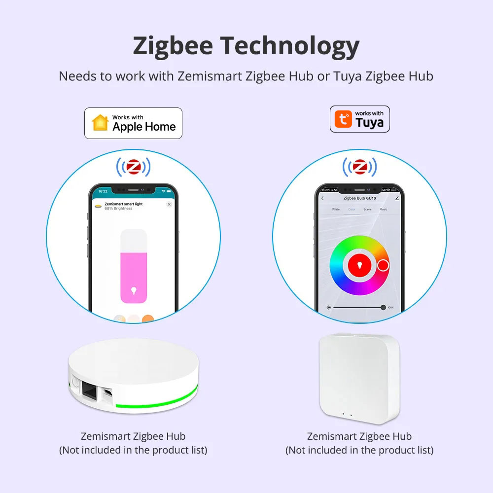 Zemismart Zigbee GU10 Smart LE - Smart Home Plus ulasan dan harga
